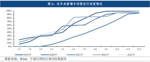 中诚信国际:财政政策发力的三大方向——上半年财政政策执行报告点评