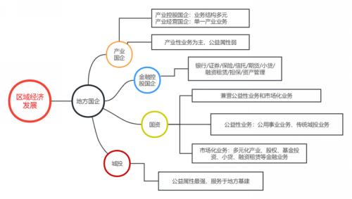 一揽子化债提振下,“同源异流”的国资公司怎么看?