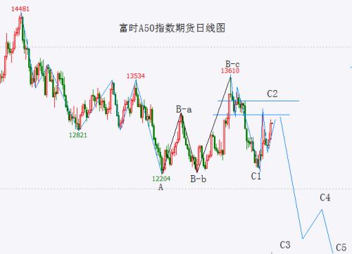  多数股指或将在周二见反弹次高点 中证1000指数见反弹最高点 