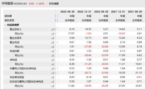  立案调查！立案调查！6万股民无眠 