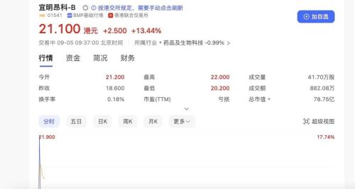  市值73亿！海归博士赴港IPO，早期VC“净赚”8亿 