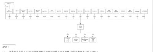 市值73亿！海归博士赴港IPO，早期VC“净赚”8亿 