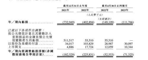  市值73亿！海归博士赴港IPO，早期VC“净赚”8亿 