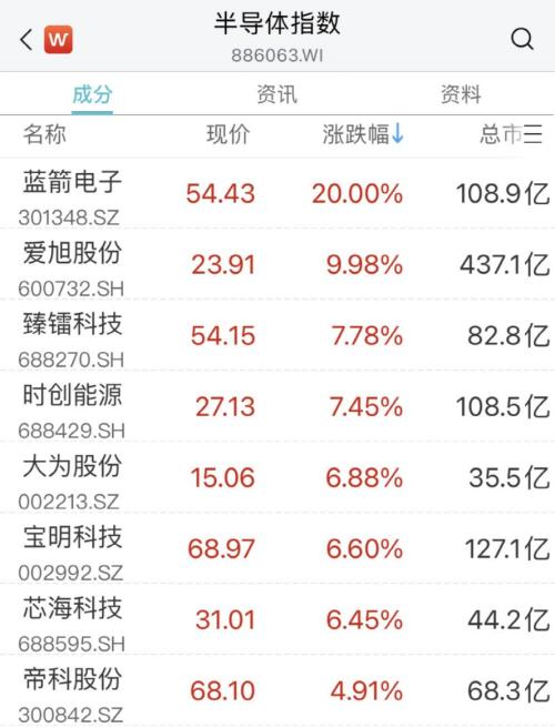 完美体育 完美体育官网 app“酱香拿铁”卖爆！刚刚销量公布！这一板块大爆发涨停潮来了！(图5)