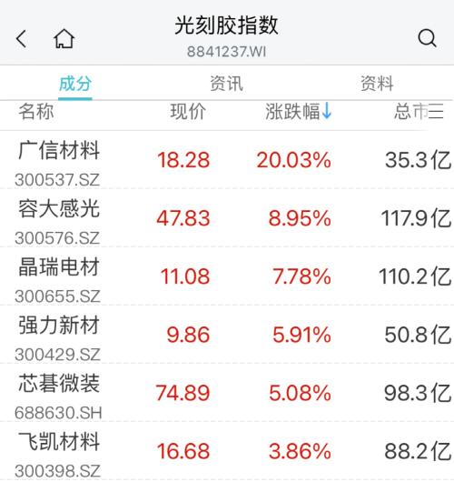 完美体育 完美体育官网 app“酱香拿铁”卖爆！刚刚销量公布！这一板块大爆发涨停潮来了！(图6)