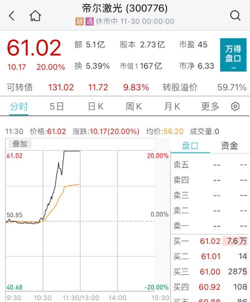 完美体育 完美体育官网 app“酱香拿铁”卖爆！刚刚销量公布！这一板块大爆发涨停潮来了！(图7)