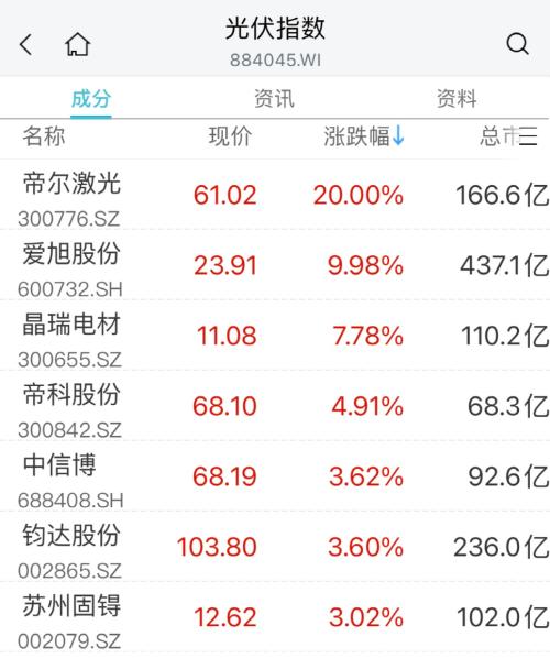 完美体育 完美体育官网 app“酱香拿铁”卖爆！刚刚销量公布！这一板块大爆发涨停潮来了！(图8)