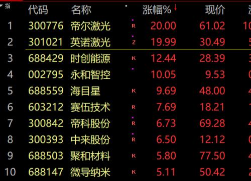  今日生效！跳水闪崩！ 