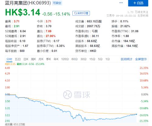  今日生效！跳水闪崩！ 
