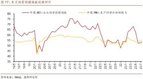 芒果体育 直播 芒果体育平台德邦证券：房地产和收入政策效果将逐步显现(图5)