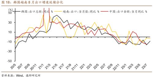 芒果体育 直播 芒果体育平台德邦证券：房地产和收入政策效果将逐步显现(图6)