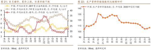 芒果体育 直播 芒果体育平台德邦证券：房地产和收入政策效果将逐步显现(图8)