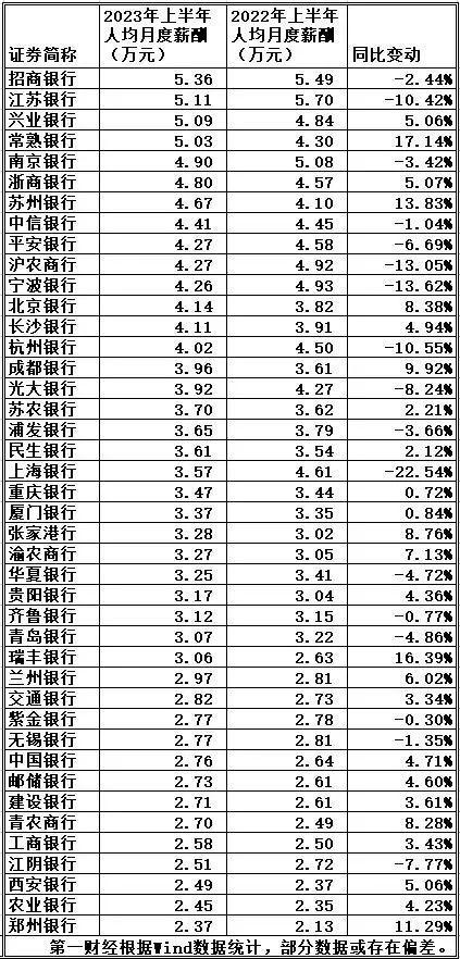 薪酬排行_新赛季薪资排名:库里依旧第1比尔力压詹姆斯️太阳三巨前7(2)