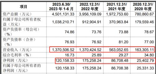 “零申报”被打破!