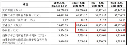 “零申报”被打破!