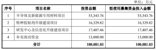 “零申报”被打破!
