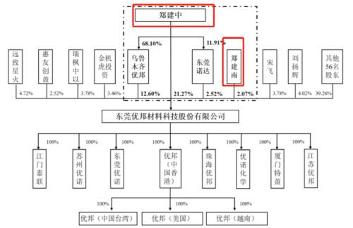 “零申报”被打破!