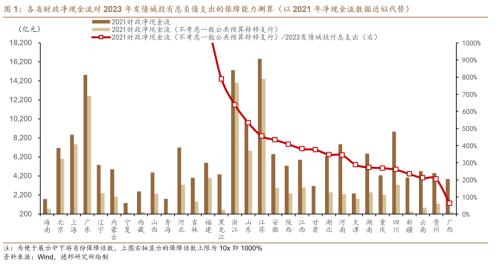  芦哲&刘子博：“一揽子化债”如何影响股债市场？ 