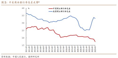  芦哲&刘子博：“一揽子化债”如何影响股债市场？ 