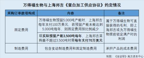 索宝股份：子公司或“硬贴”科技标签 客户突击入股来往代价高于第三方(图3)