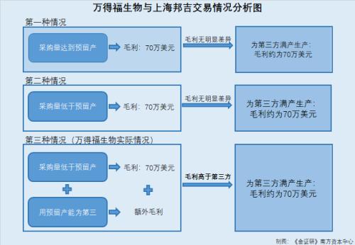 索宝股份：子公司或“硬贴”科技标签 客户突击入股来往代价高于第三方(图4)