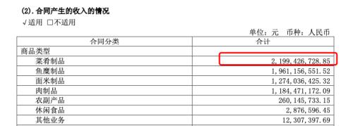  野蛮生长的预制菜：占领堂食和外卖后“侵入”校园，未来市场规模超万亿 