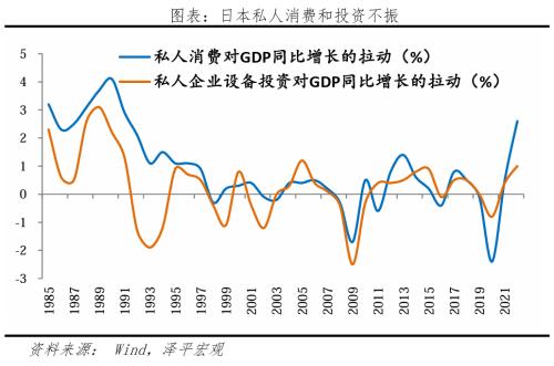  如何避免“流动性陷阱”？ 