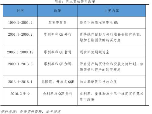  如何避免“流动性陷阱”？ 