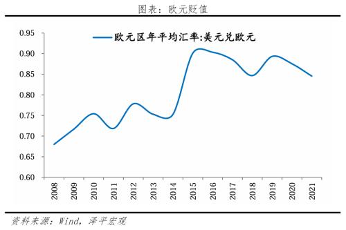  如何避免“流动性陷阱”？ 
