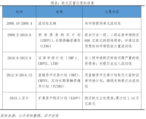  如何避免“流动性陷阱”？ 