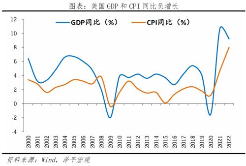  如何避免“流动性陷阱”？ 