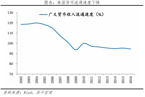  如何避免“流动性陷阱”？ 