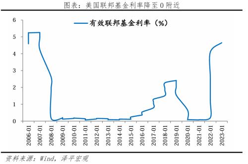  如何避免“流动性陷阱”？ 