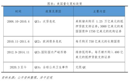  如何避免“流动性陷阱”？ 