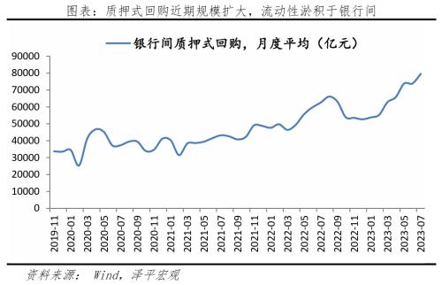  如何避免“流动性陷阱”？ 