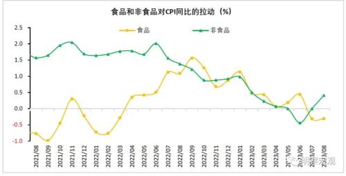  财信研究评8月CPI和PPI数据：通胀步入回升通道，但低通胀格局未变 