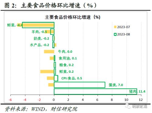  财信研究评8月CPI和PPI数据：通胀步入回升通道，但低通胀格局未变 