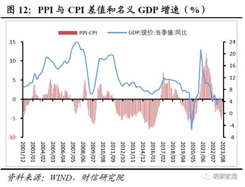  财信研究评8月CPI和PPI数据：通胀步入回升通道，但低通胀格局未变 