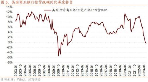  【招商策略】近期中美经济数据的边际变化对A股意味着什么？——A股投资策略周报（0910） 