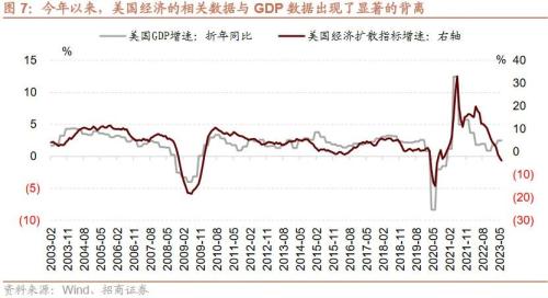  【招商策略】近期中美经济数据的边际变化对A股意味着什么？——A股投资策略周报（0910） 