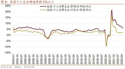  【招商策略】近期中美经济数据的边际变化对A股意味着什么？——A股投资策略周报（0910） 