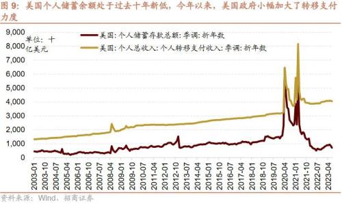  【招商策略】近期中美经济数据的边际变化对A股意味着什么？——A股投资策略周报（0910） 