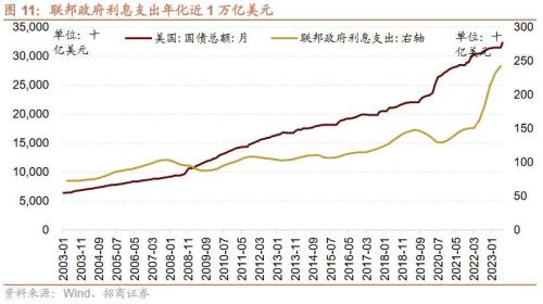  【招商策略】近期中美经济数据的边际变化对A股意味着什么？——A股投资策略周报（0910） 