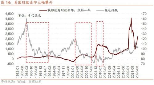  【招商策略】近期中美经济数据的边际变化对A股意味着什么？——A股投资策略周报（0910） 