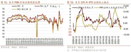 【招商策略】近期中美经济数据的边际变化对A股意味着什么？——A股投资策略周报（0910） 