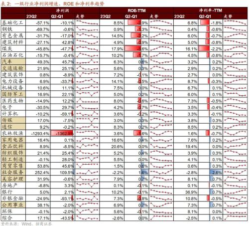  【招商策略】近期中美经济数据的边际变化对A股意味着什么？——A股投资策略周报（0910） 