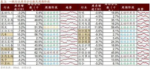  【招商策略】近期中美经济数据的边际变化对A股意味着什么？——A股投资策略周报（0910） 