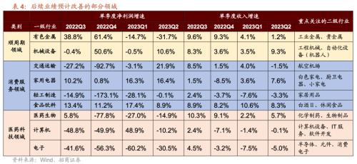  【招商策略】近期中美经济数据的边际变化对A股意味着什么？——A股投资策略周报（0910） 