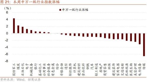  【招商策略】近期中美经济数据的边际变化对A股意味着什么？——A股投资策略周报（0910） 