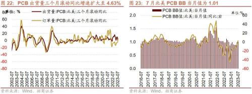  【招商策略】近期中美经济数据的边际变化对A股意味着什么？——A股投资策略周报（0910） 